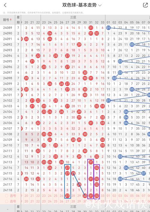 007期元宝双色球预测：奇偶号码解析