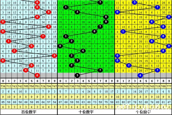 014期金原排列三预测：五码直选号码推荐