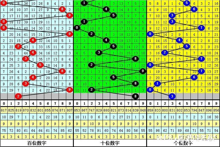 016期曾哥福彩3D预测:大小与奇偶走势解析 016期曾哥福彩3D预测:大小与奇偶走势解析