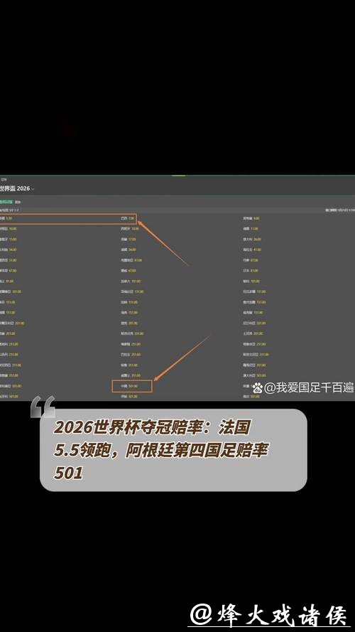 2026世界杯下注赔率与预测技巧