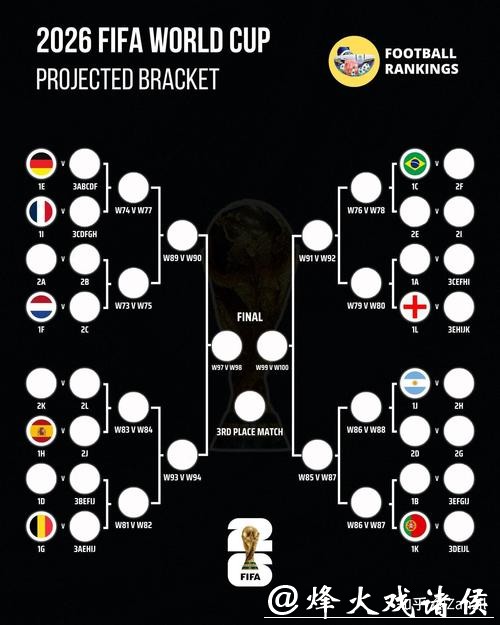 如何精准预测2026世界杯比分