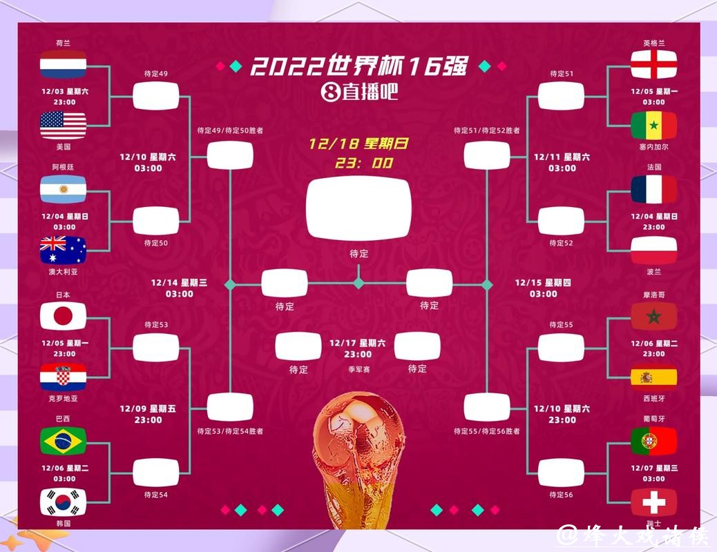 2026世界杯竞猜赛程安排详解
